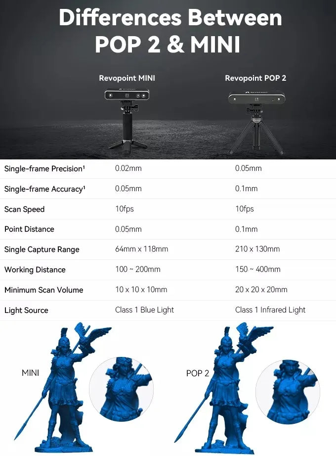 Revopoint mini Standard 3D laser scanner 0.02mm High Precision and High-resolution Blue for 3D printer