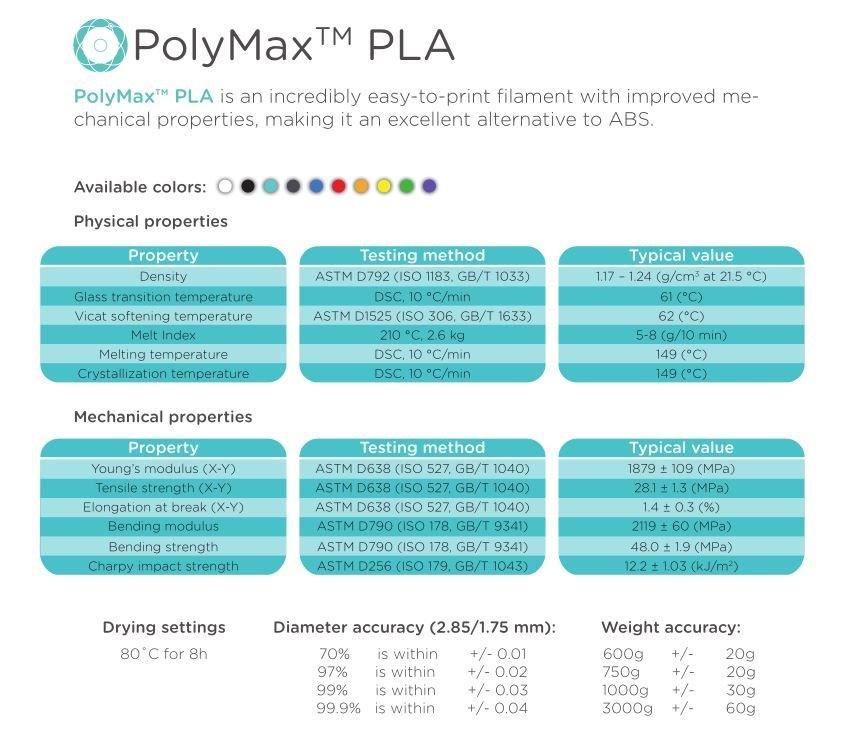 Polymaker PolyMax tough PLA Filament 1.75mm 750g Spool tough than PLA+ High Impact Strength - Antinsky3d