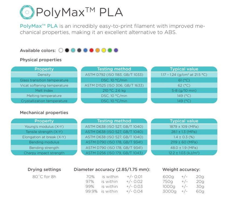 Polymaker PolyMax tough PLA Filament 1.75mm 750g Spool tough than PLA+ High Impact Strength - Antinsky3d