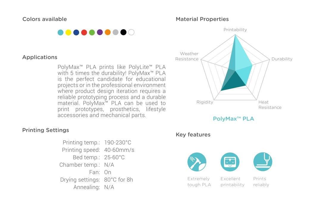 Polymaker PolyMax tough PLA Filament 1.75mm 750g Spool tough than PLA+ High Impact Strength - Antinsky3d